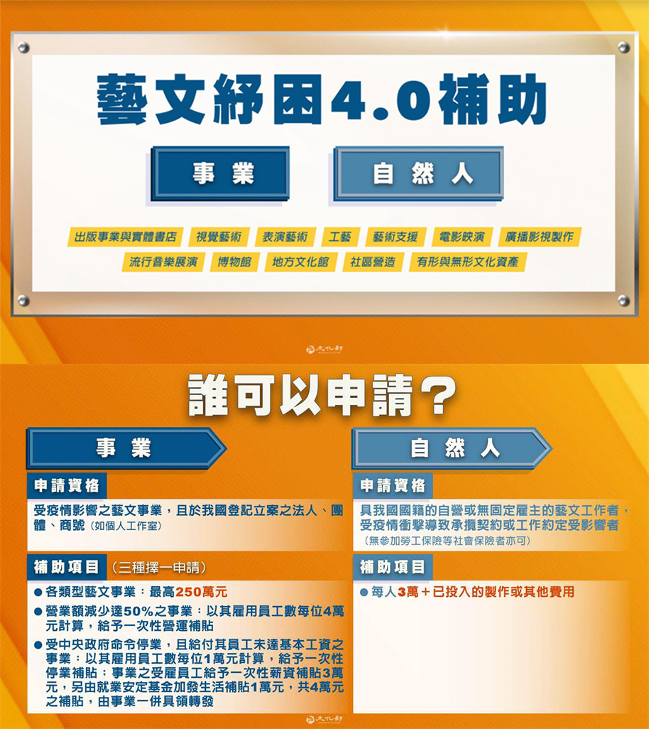 【文化部 藝文紓困 4.0】