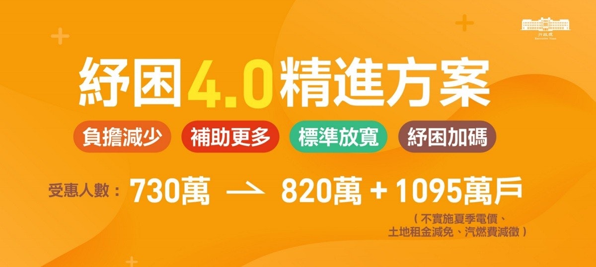 紓困4.0精進方案　重點